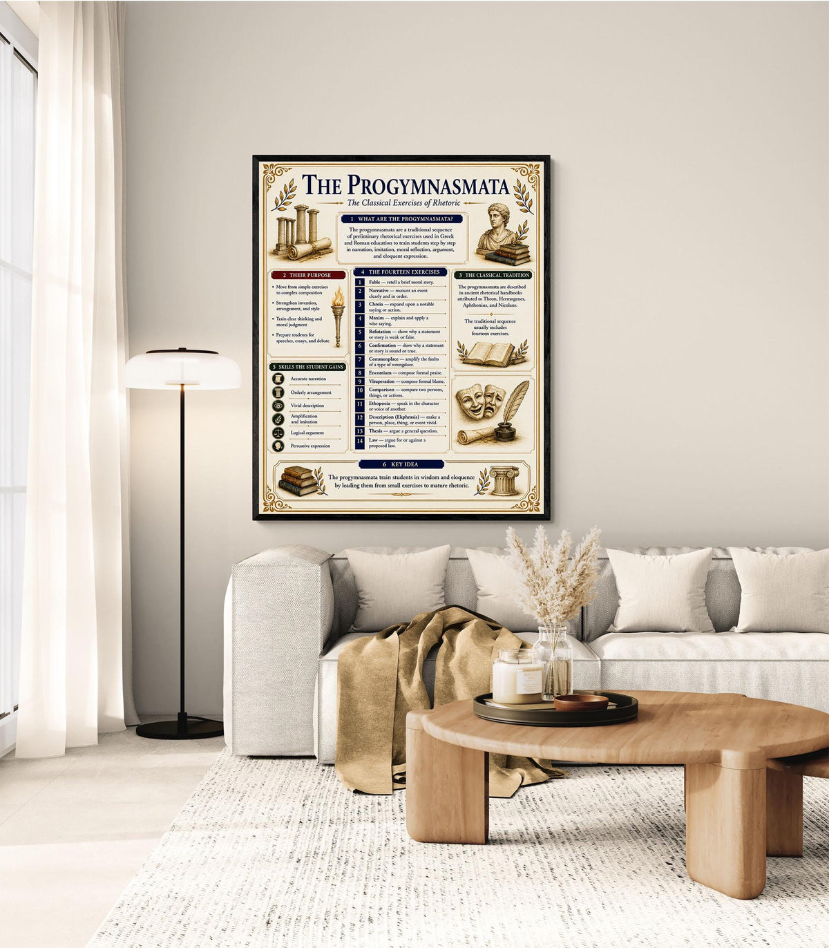 Progymnasmata Timeline Chart Wall Art Print, Classical Learning Poster, Teacher Classroom Reference, Writing Composition Room Decor