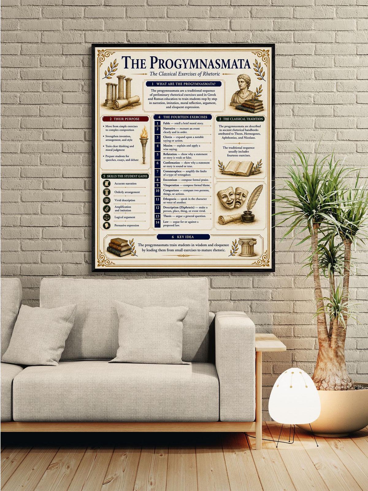 Progymnasmata Timeline Chart Wall Art Print, Classical Learning Poster, Teacher Classroom Reference, Writing Composition Room Decor