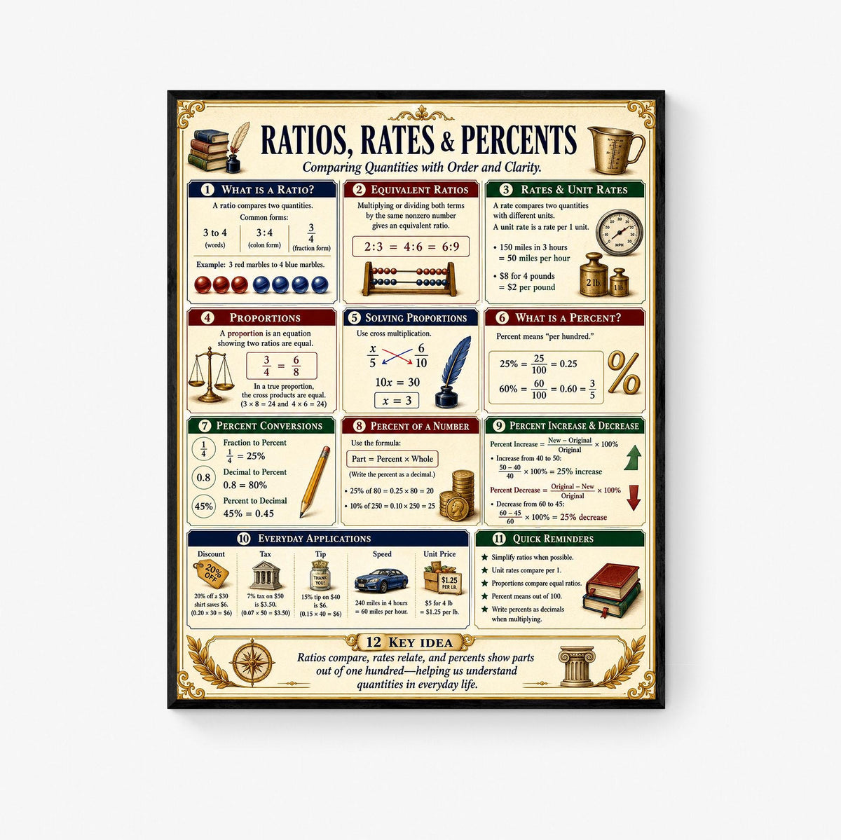 Ratio Rates Percents Math Wall Art Print, Classical Learning Chart Poster, Educational, Homeschool Classroom, Study Home Room Decor