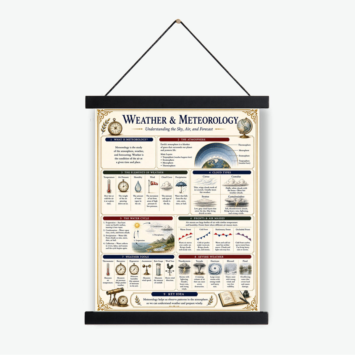 Weather and Meteorology Chart Wall Art Print, Classical Learning Poster, Science Teacher Classroom Reference, Homeschool, Study Room Decor