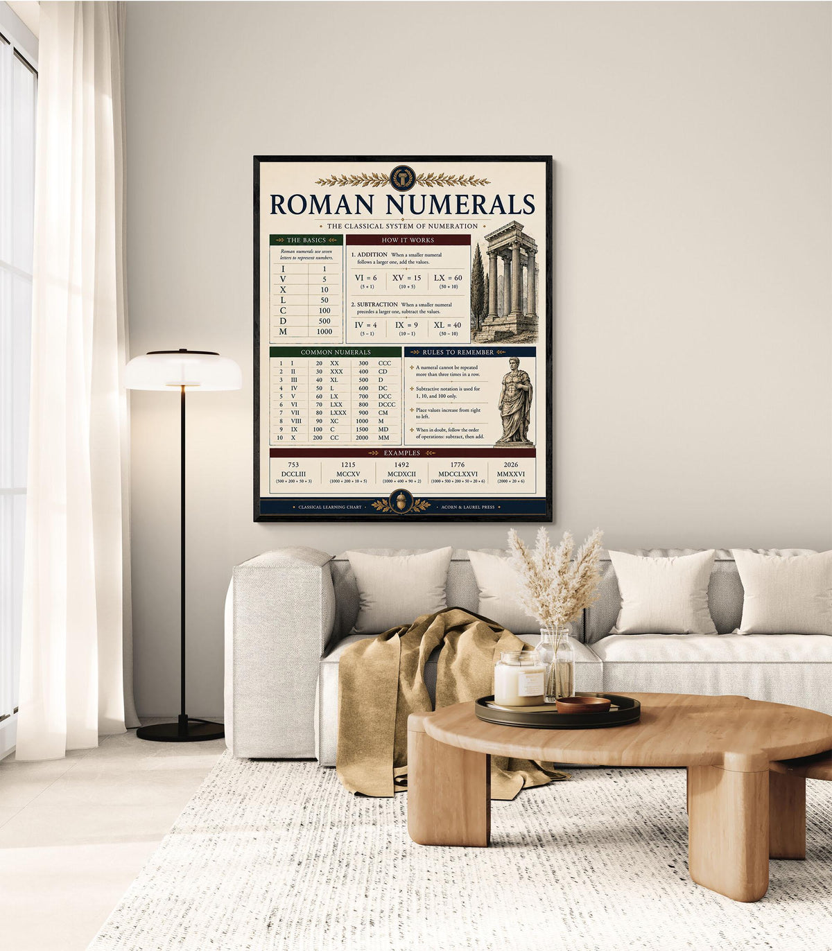 Roman Numerals Math Wall Art Print, Classical Learning Chart Poster, Educational, Homeschool Classroom, Study Home Room Decor