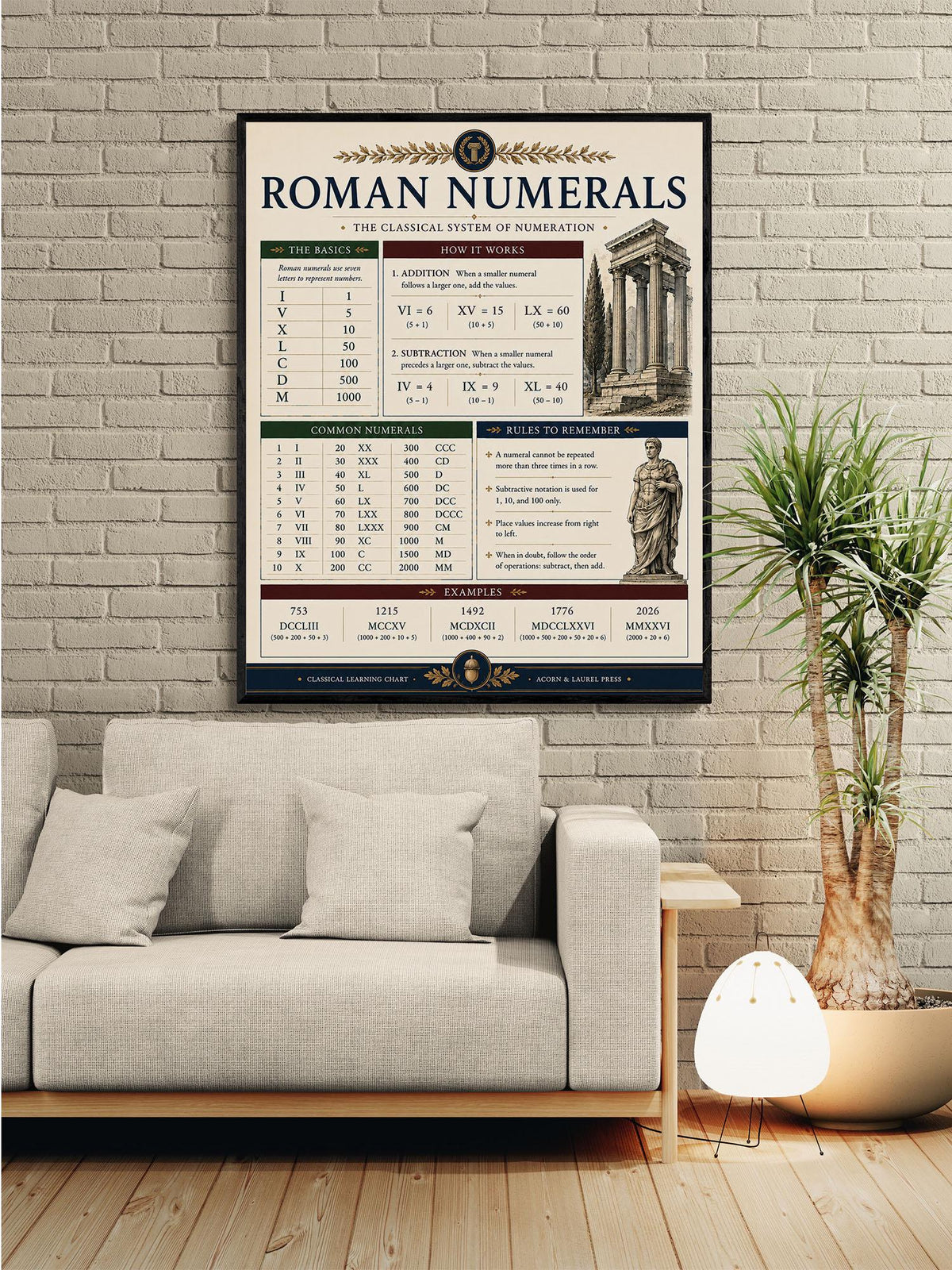 Roman Numerals Math Wall Art Print, Classical Learning Chart Poster, Educational, Homeschool Classroom, Study Home Room Decor