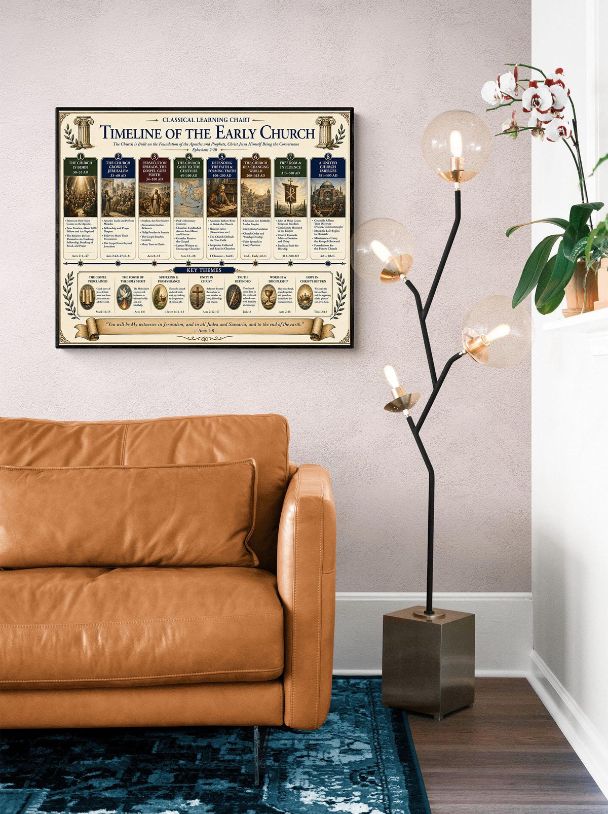 Timeline of the Early Church Chart Wall Art Print, Classical Learning Poster, History Teacher Classroom Reference, Homeschool, Room Decor