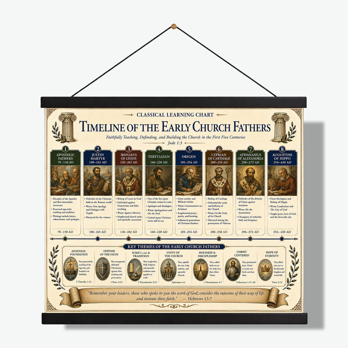 Timeline of the Early Church Fathers Chart Wall Art Print, Classical Learning Poster, History Teacher Classroom Reference, Homeschool, Decor