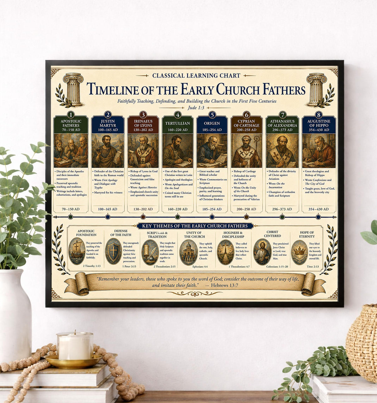 Timeline of the Early Church Fathers Chart Wall Art Print, Classical Learning Poster, History Teacher Classroom Reference, Homeschool, Decor