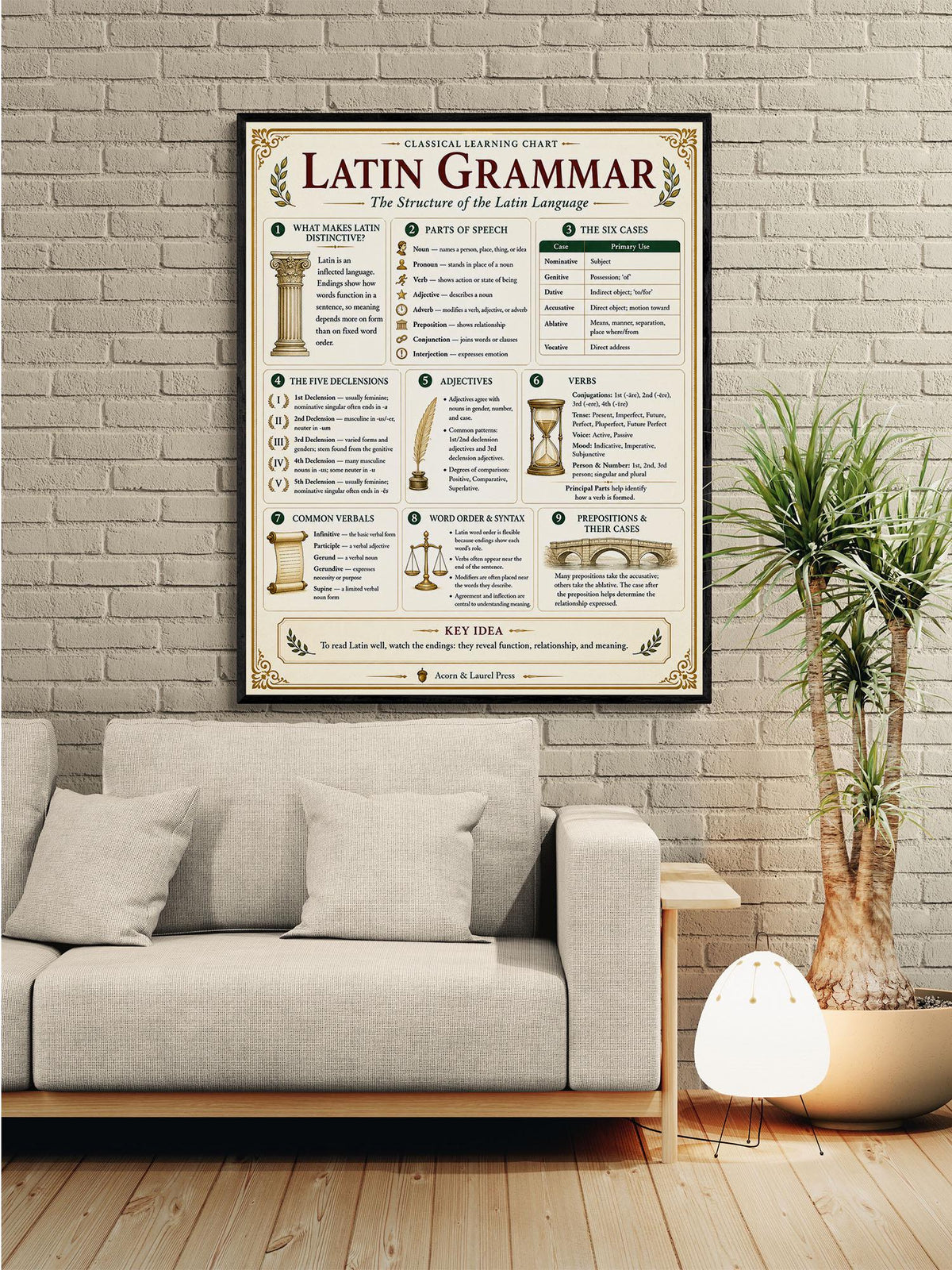Latin Grammar Chart Wall Art Print, Classical Learning Poster, Latin Case Endings Reference, Homeschool, Study Room Decor