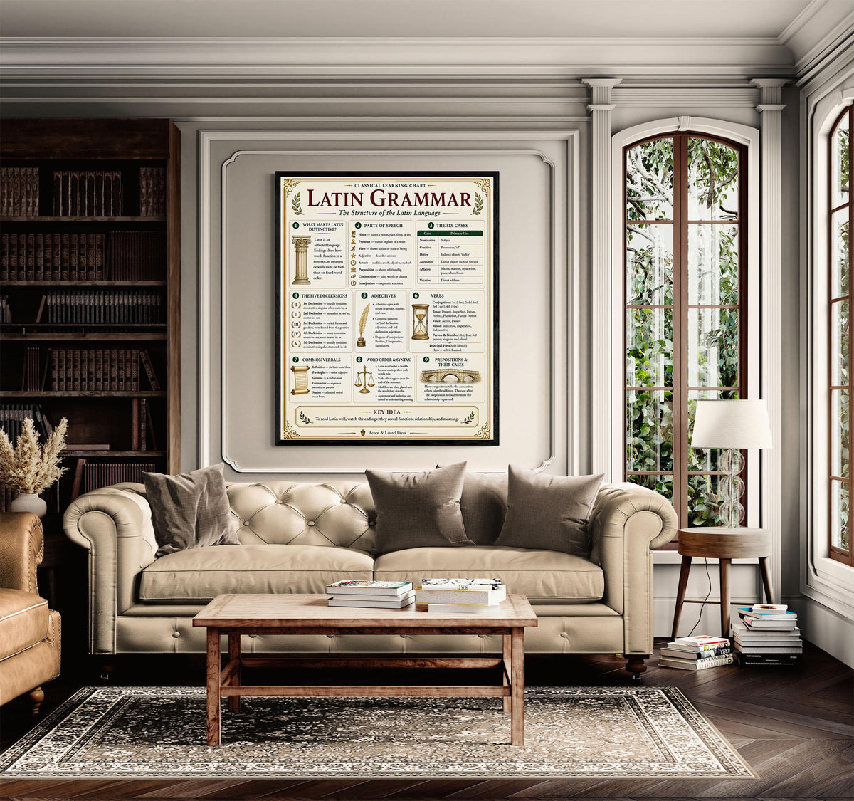 Latin Grammar Chart Wall Art Print, Classical Learning Poster, Latin Case Endings Reference, Homeschool, Study Room Decor