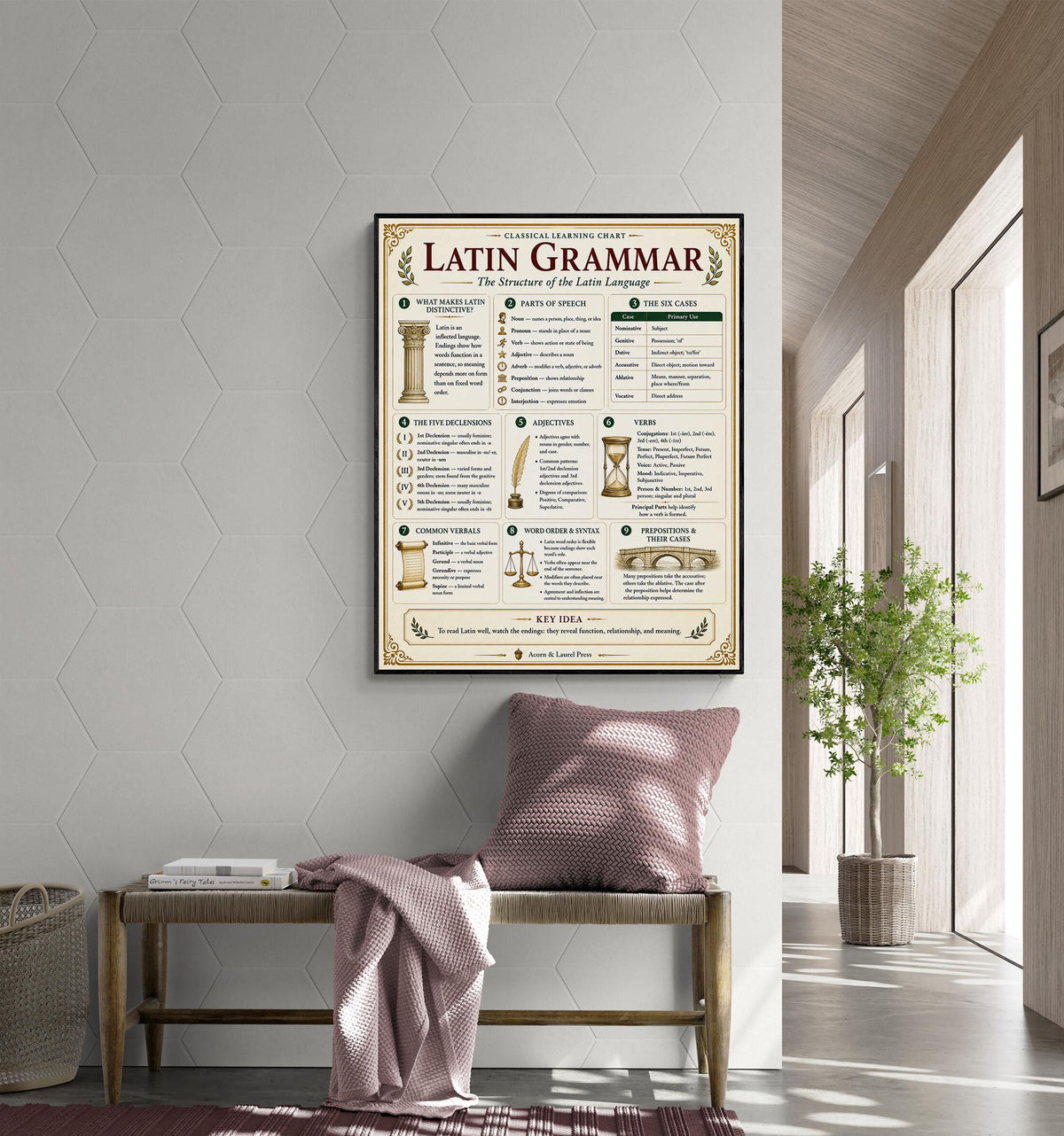 Latin Grammar Chart Wall Art Print, Classical Learning Poster, Latin Case Endings Reference, Homeschool, Study Room Decor