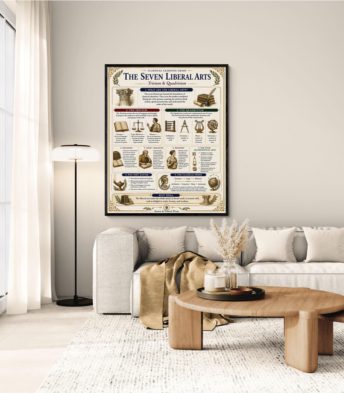 Seven Liberal Arts Chart Wall Art Print, Classical Learning Poster, Trivium And Quadrivium Reference, Homeschool, Study Room Decor