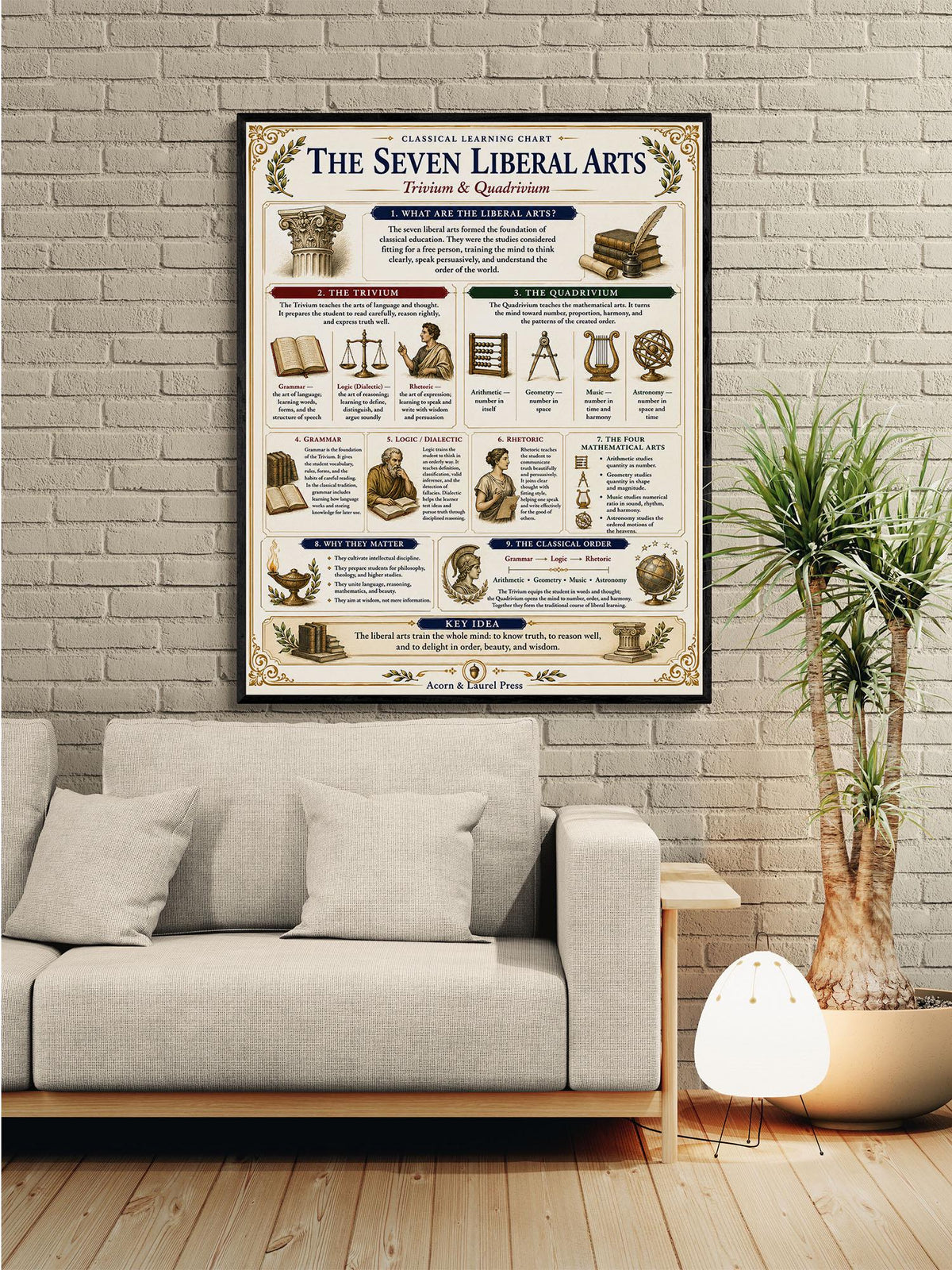Seven Liberal Arts Chart Wall Art Print, Classical Learning Poster, Trivium And Quadrivium Reference, Homeschool, Study Room Decor