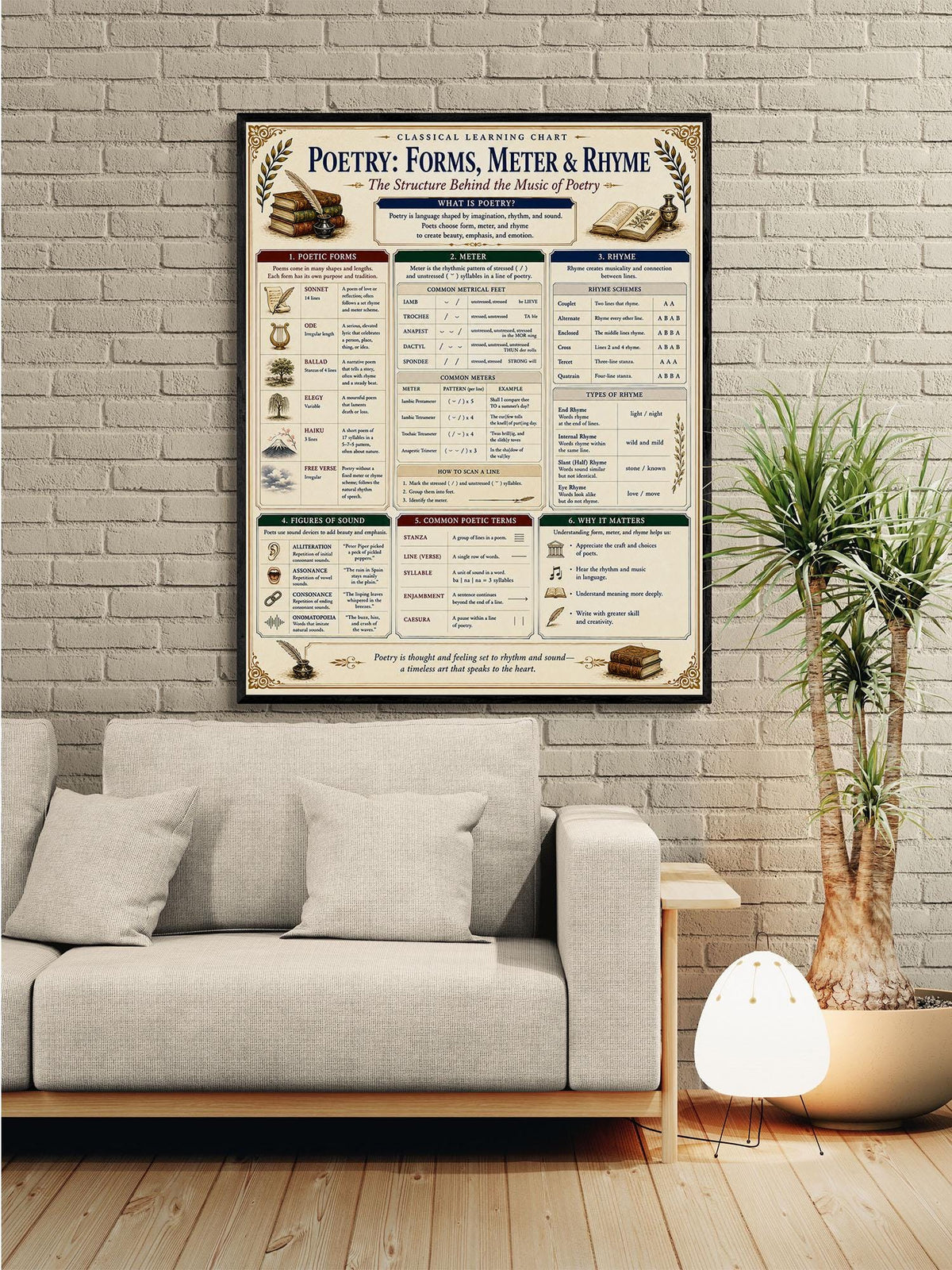 Poetry Forms Chart Wall Art Print, Classical Learning Poster, Literature Teacher Classroom Reference, Homeschool, Study Room Decor