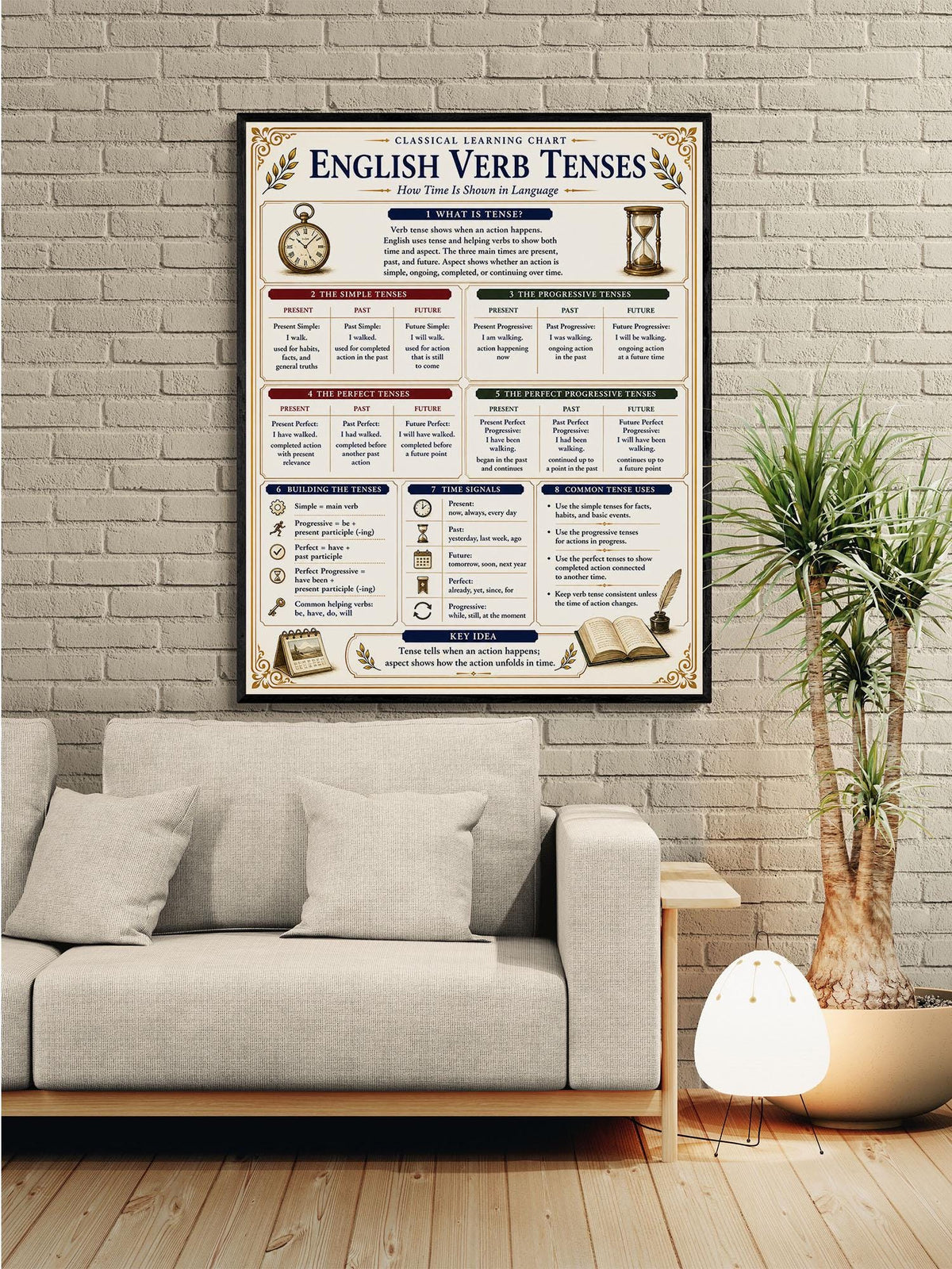 English Verb Tenses Chart Wall Art Print, Classical Learning Poster, Grammar Language Teacher Classroom Reference, Homeschool, Room Decor