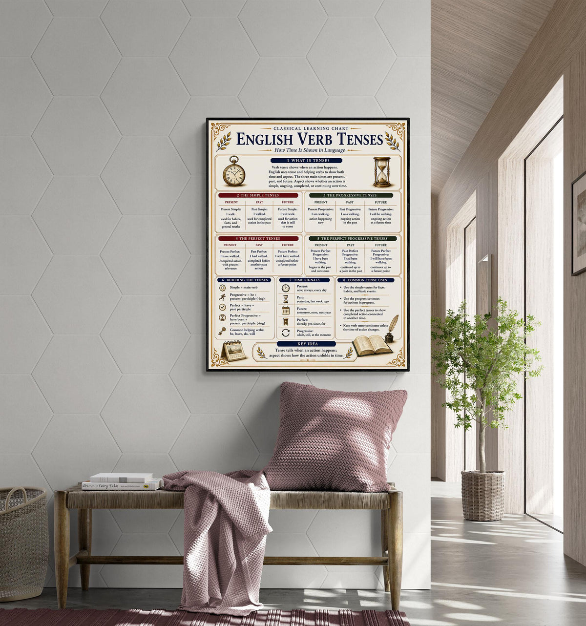 English Verb Tenses Chart Wall Art Print, Classical Learning Poster, Grammar Language Teacher Classroom Reference, Homeschool, Room Decor