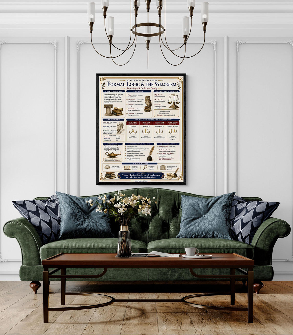 Formal Logic & Syllogism Chart Wall Art Print, Classical Learning Poster, Rhetoric Debate Reference, Homeschool, Study Room Decor
