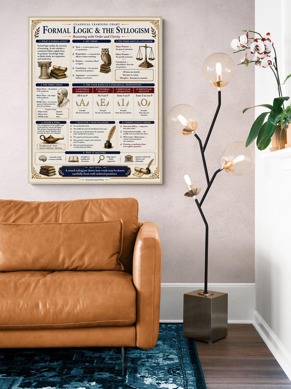 Formal Logic & Syllogism Chart Wall Art Print, Classical Learning Poster, Rhetoric Debate Reference, Homeschool, Study Room Decor