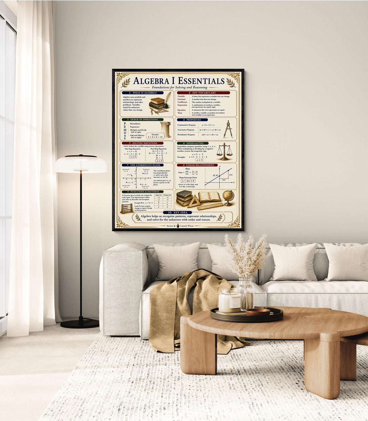 Algebra I Math Essentials Wall Art Print, Classical Learning Chart Poster, Educational, Homeschool Classroom, Study Home Room Decor
