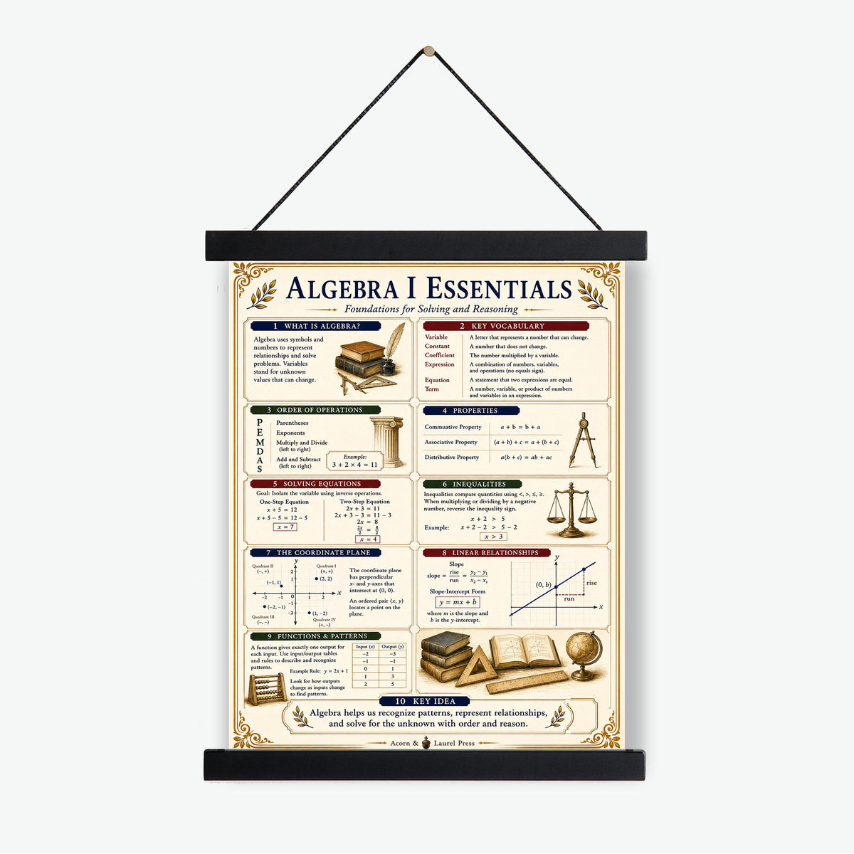 Algebra I Math Essentials Wall Art Print, Classical Learning Chart Poster, Educational, Homeschool Classroom, Study Home Room Decor