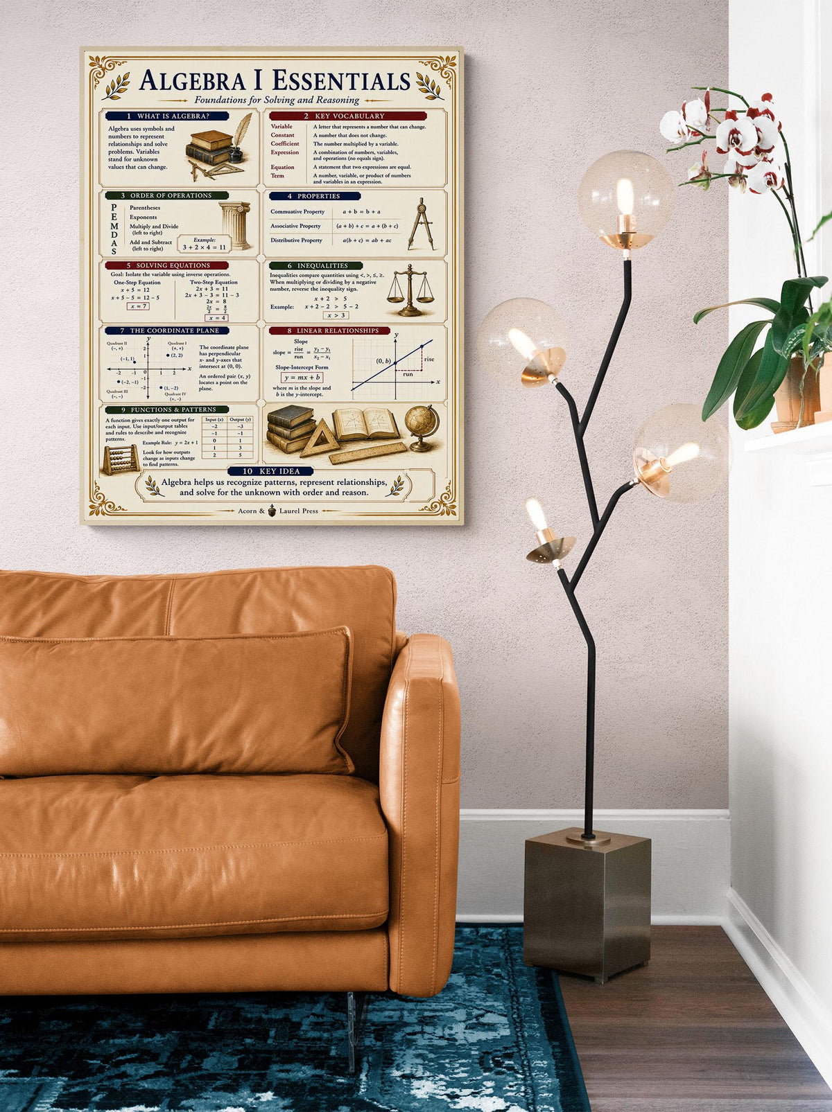 Algebra I Math Essentials Wall Art Print, Classical Learning Chart Poster, Educational, Homeschool Classroom, Study Home Room Decor