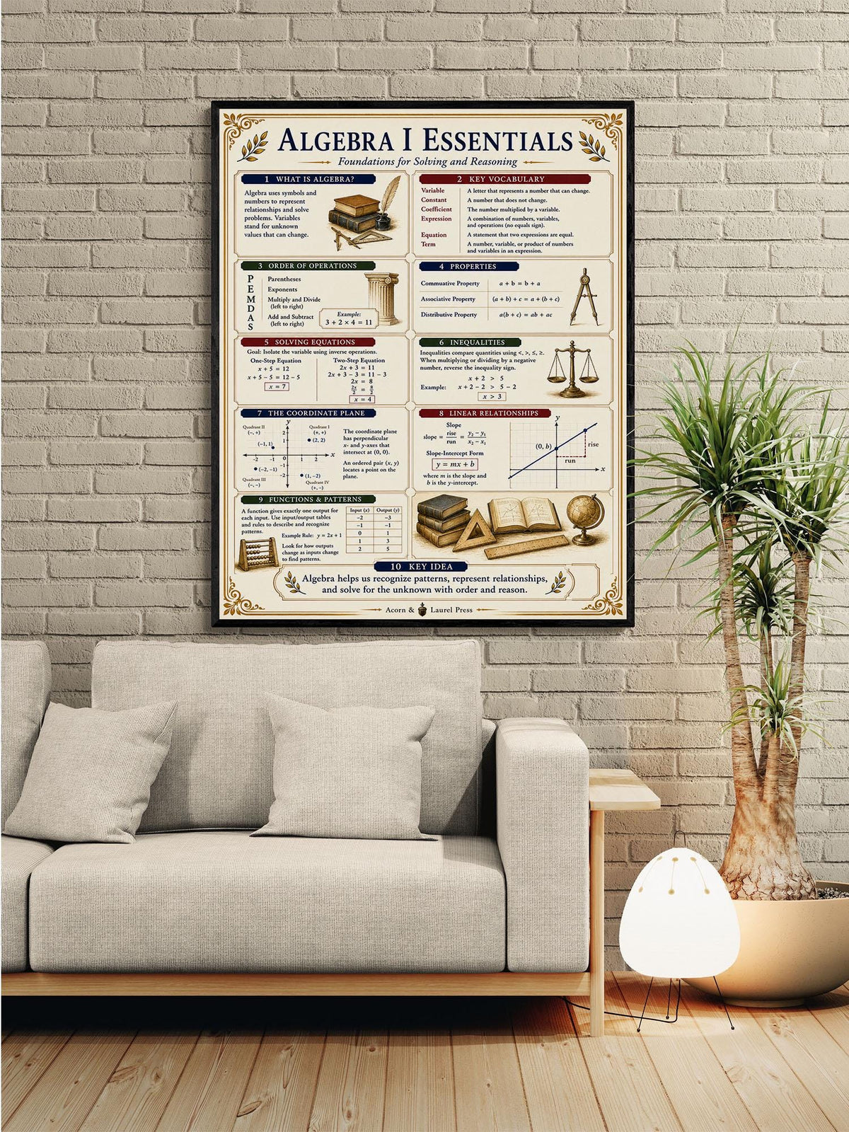 Algebra I Math Essentials Wall Art Print, Classical Learning Chart Poster, Educational, Homeschool Classroom, Study Home Room Decor