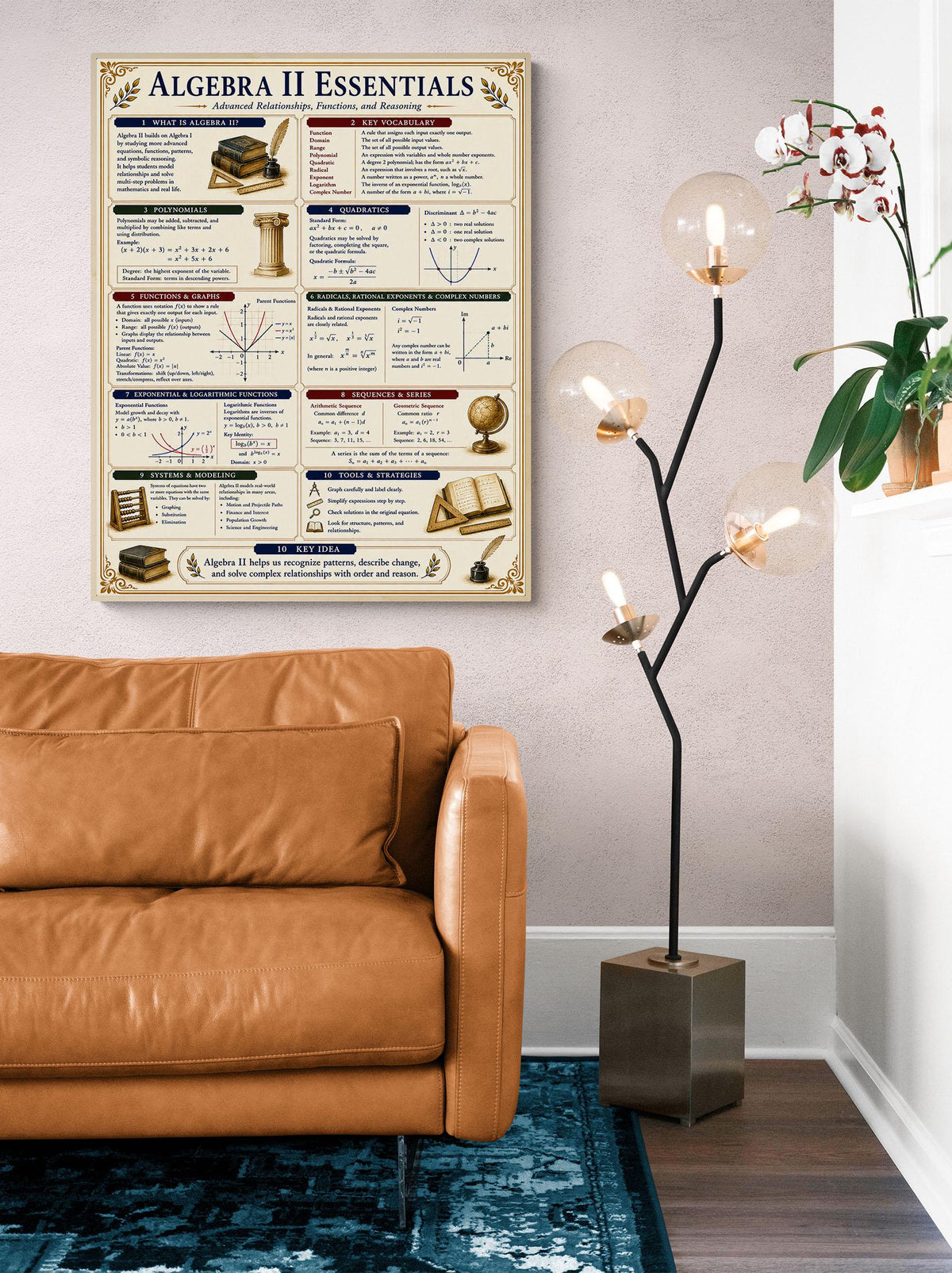 Algebra 2 Math Essentials Wall Art Print, Classical Learning Chart Poster, Educational, Homeschool Classroom, Study Home Room Decor