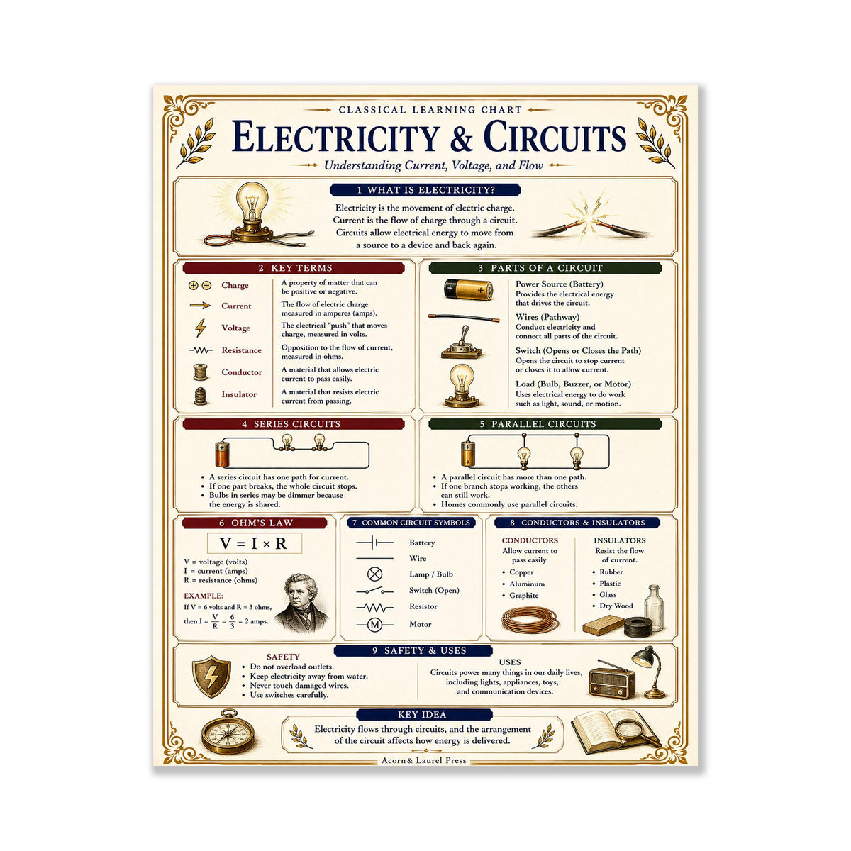 Electricity & Circuits Chart Wall Art Print, Classical Learning Poster, Teacher Classroom Reference, Homeschool, Physics Science Room Decor