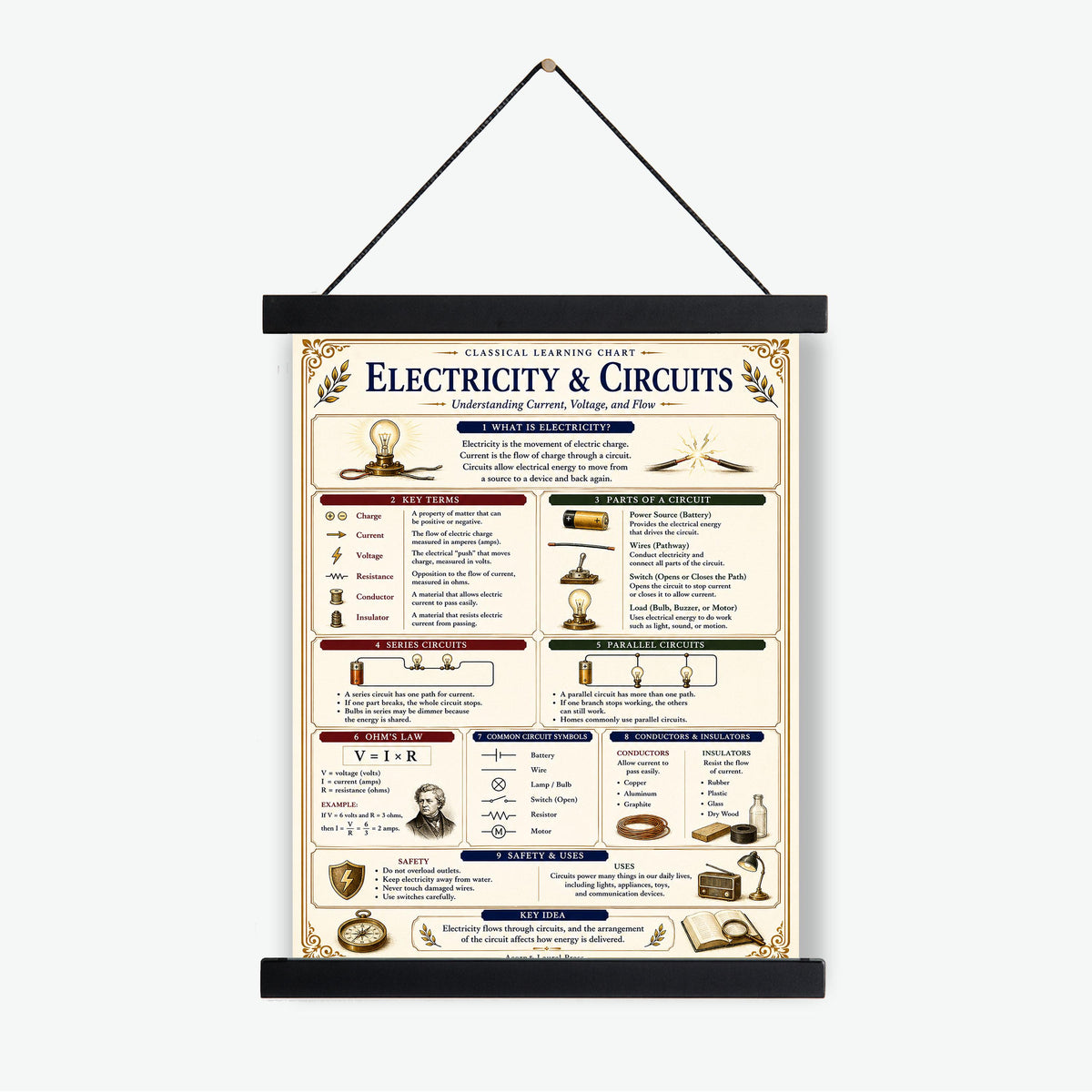 Electricity & Circuits Chart Wall Art Print, Classical Learning Poster, Teacher Classroom Reference, Homeschool, Physics Science Room Decor
