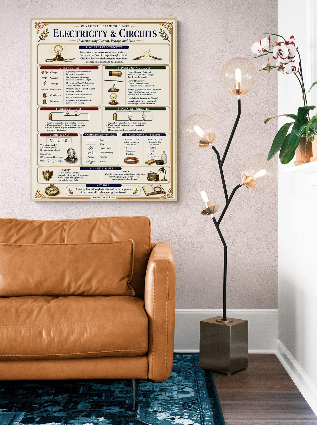 Electricity & Circuits Chart Wall Art Print, Classical Learning Poster, Teacher Classroom Reference, Homeschool, Physics Science Room Decor