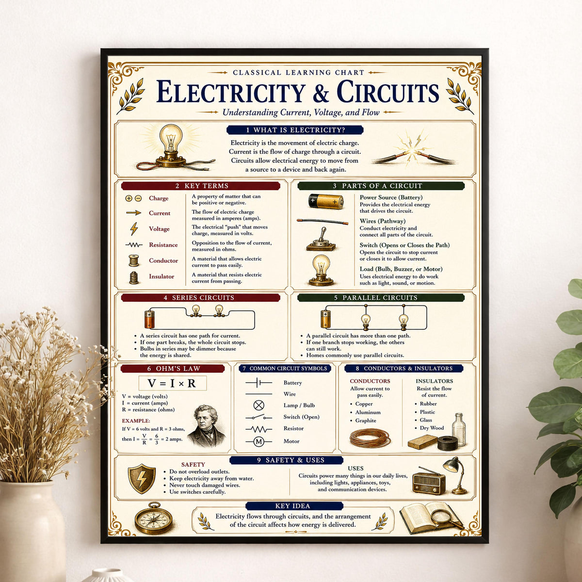 Electricity & Circuits Chart Wall Art Print, Classical Learning Poster, Teacher Classroom Reference, Homeschool, Physics Science Room Decor