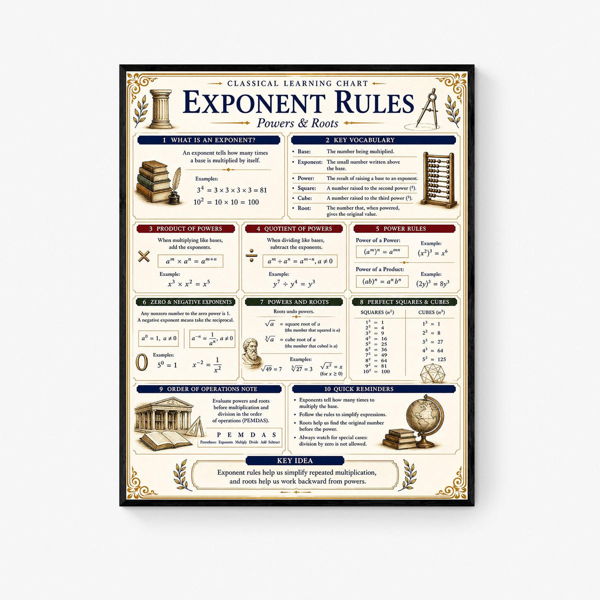 Exponent Rules Math Wall Art Print, Classical Learning Chart Poster, Educational, Homeschool Classroom, Study Home Room Decor