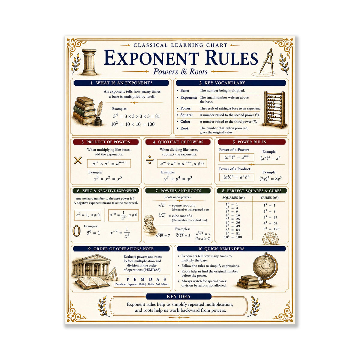 Exponent Rules Math Wall Art Print, Classical Learning Chart Poster, Educational, Homeschool Classroom, Study Home Room Decor