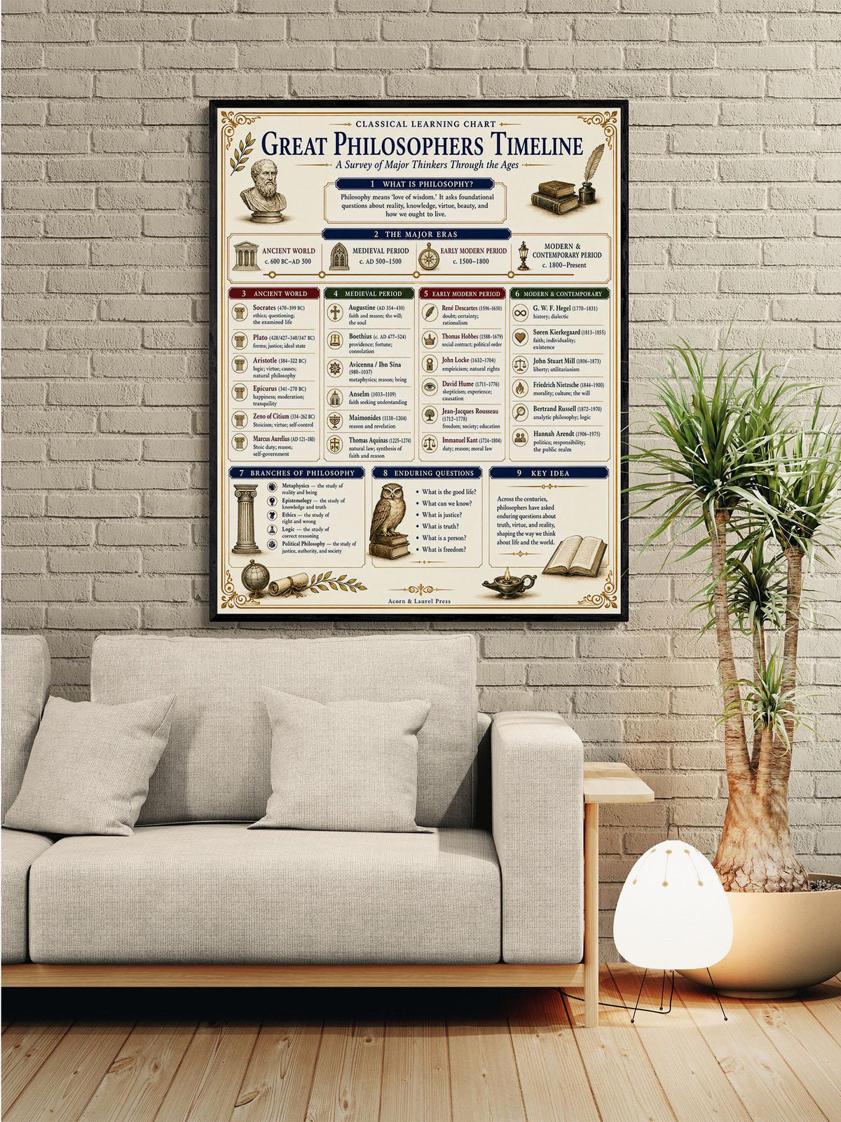 Great Philosophers Timeline Chart Wall Art Print, Classical Learning Poster, Teacher Classroom Reference, History Civilization Room Decor
