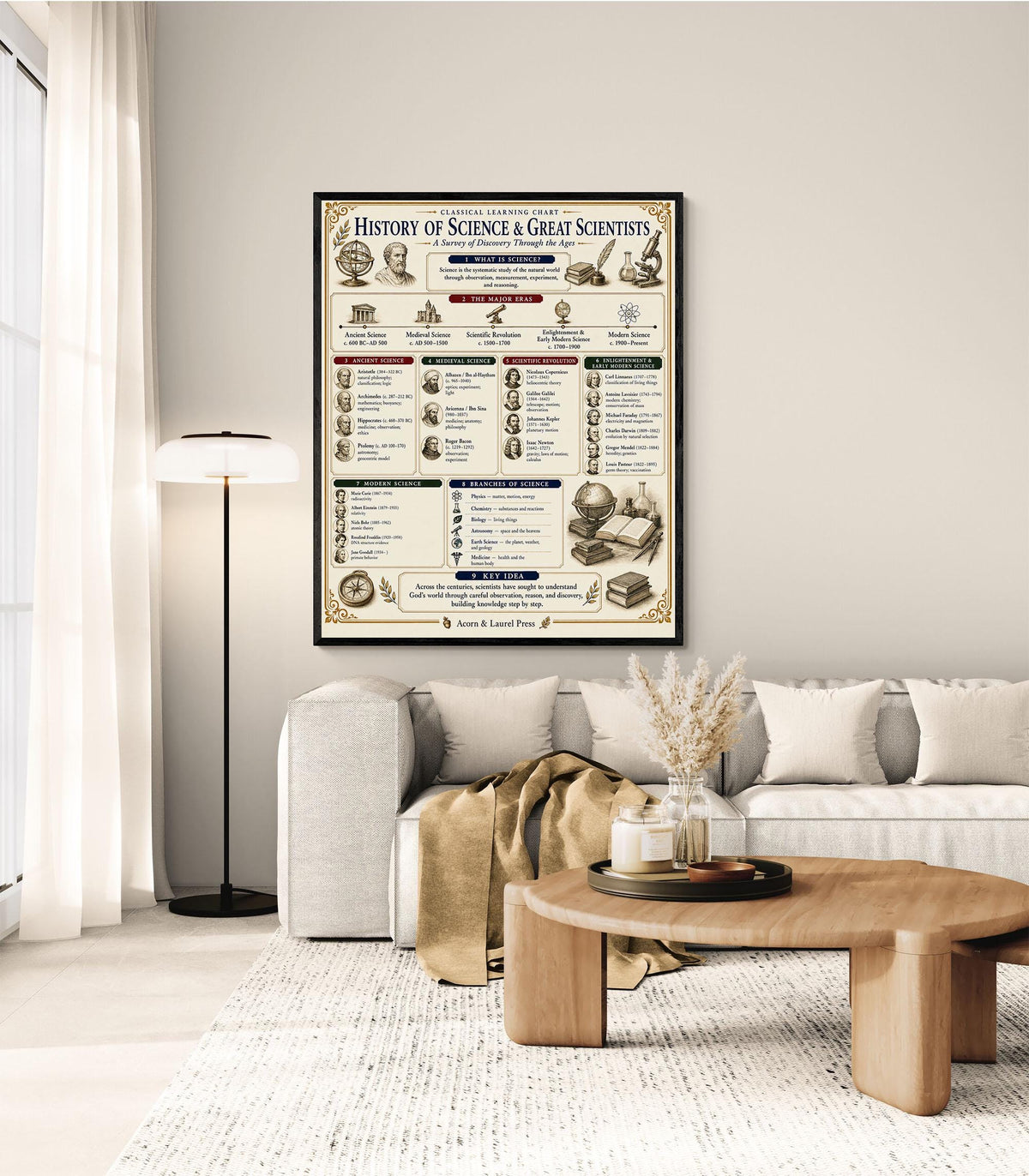 History of Science Timeline Chart Wall Art Print, Classical Learning Poster, Teacher Classroom Reference, Room Decor