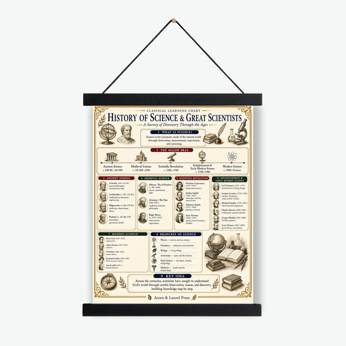 History of Science Timeline Chart Wall Art Print, Classical Learning Poster, Teacher Classroom Reference, Room Decor
