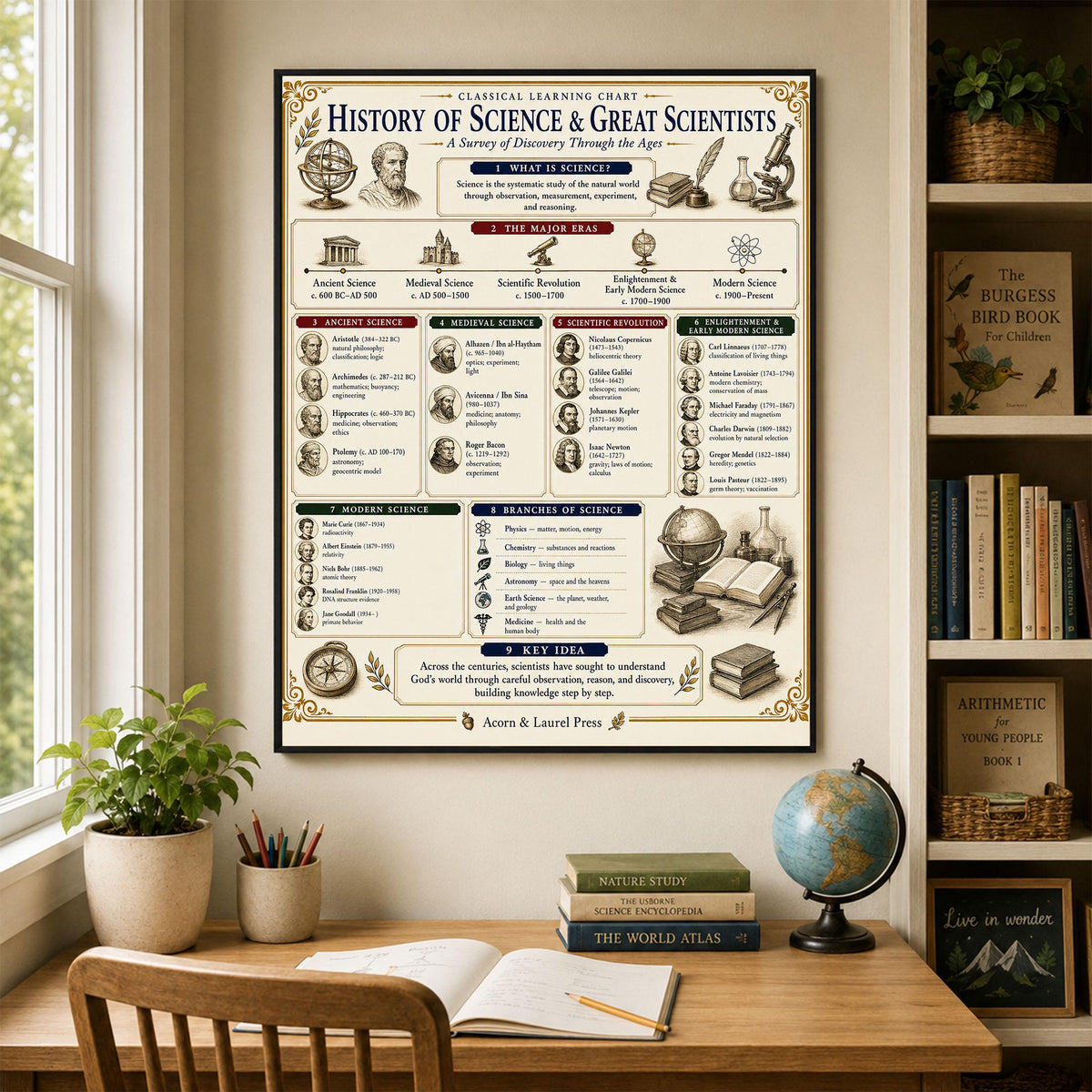 History of Science Timeline Chart Wall Art Print, Classical Learning Poster, Teacher Classroom Reference, Room Decor