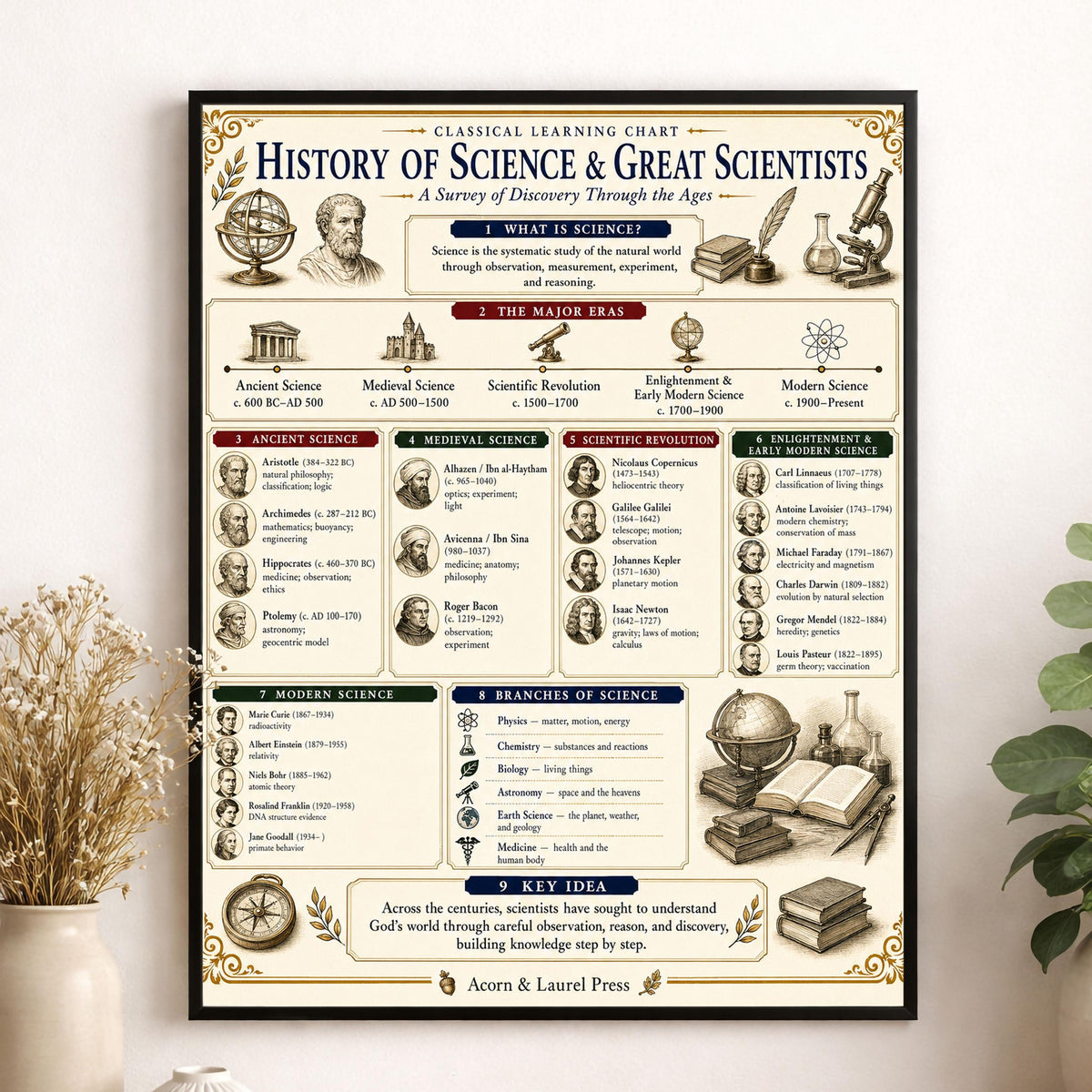 History of Science Timeline Chart Wall Art Print, Classical Learning Poster, Teacher Classroom Reference, Room Decor