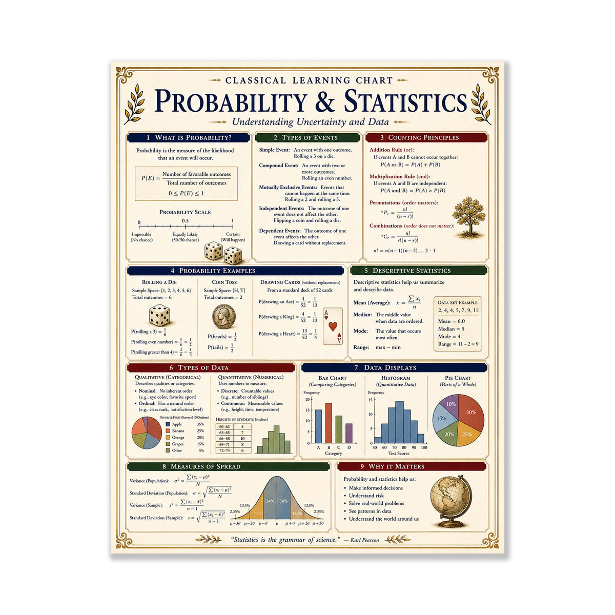 Probability Statistics Math Wall Art Print, Classical Learning Chart Poster, Educational, Homeschool Classroom, Study Home Room Decor