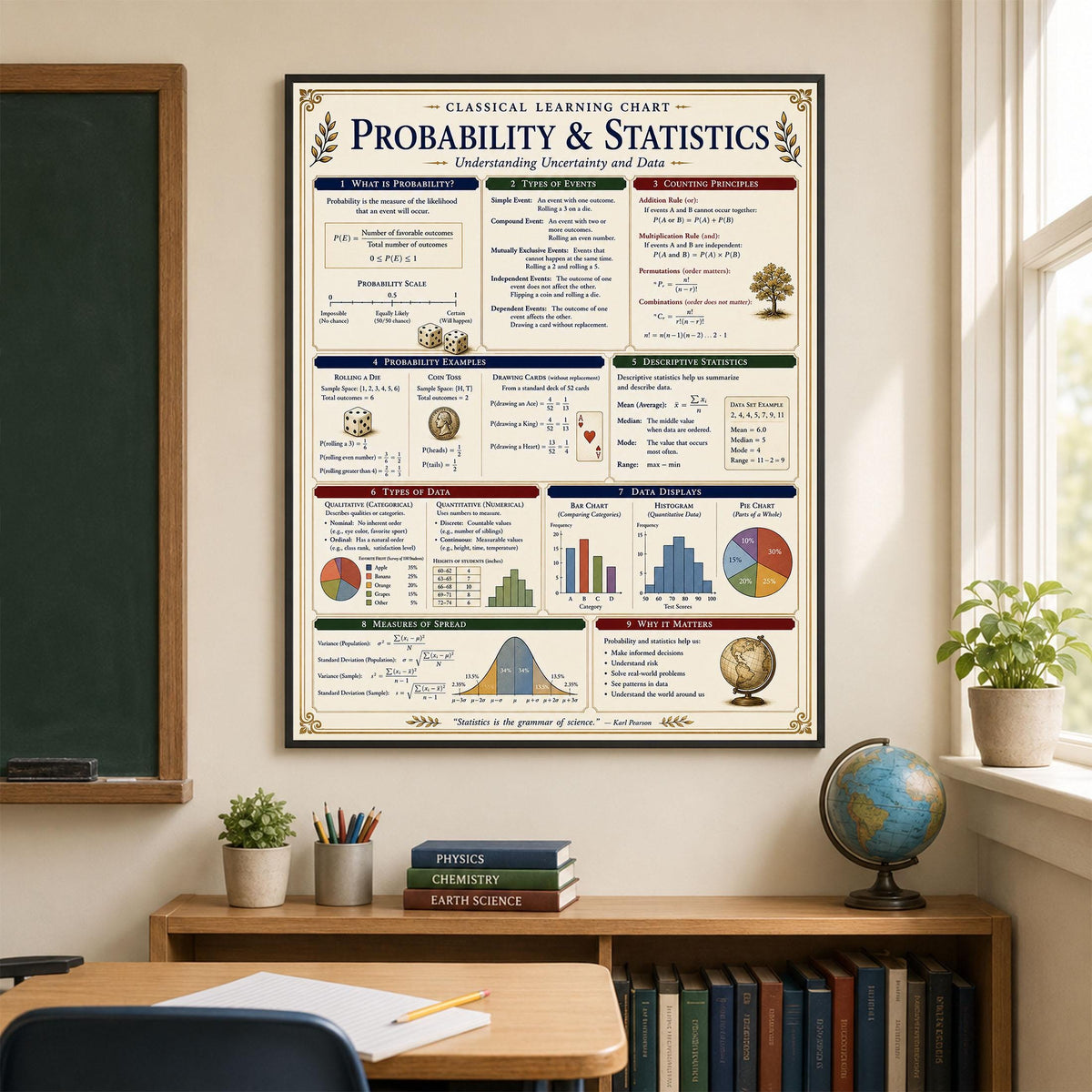Probability Statistics Math Wall Art Print, Classical Learning Chart Poster, Educational, Homeschool Classroom, Study Home Room Decor