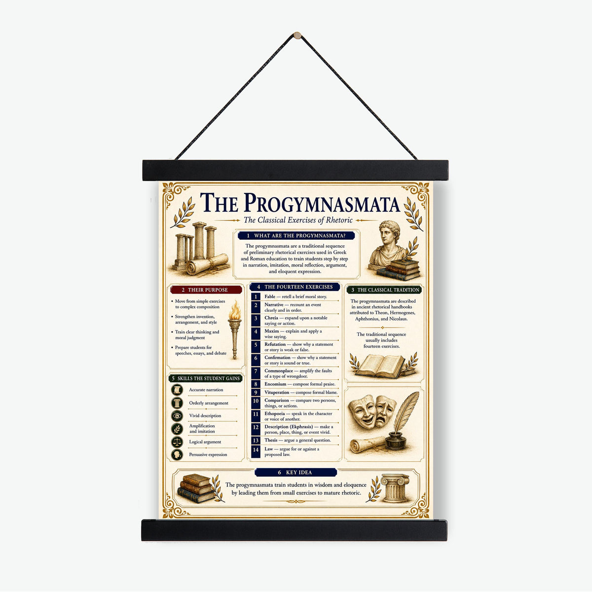 Progymnasmata Timeline Chart Wall Art Print, Classical Learning Poster, Teacher Classroom Reference, Writing Composition Room Decor