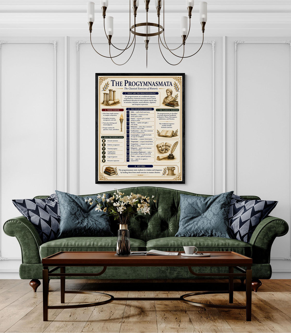 Progymnasmata Timeline Chart Wall Art Print, Classical Learning Poster, Teacher Classroom Reference, Writing Composition Room Decor