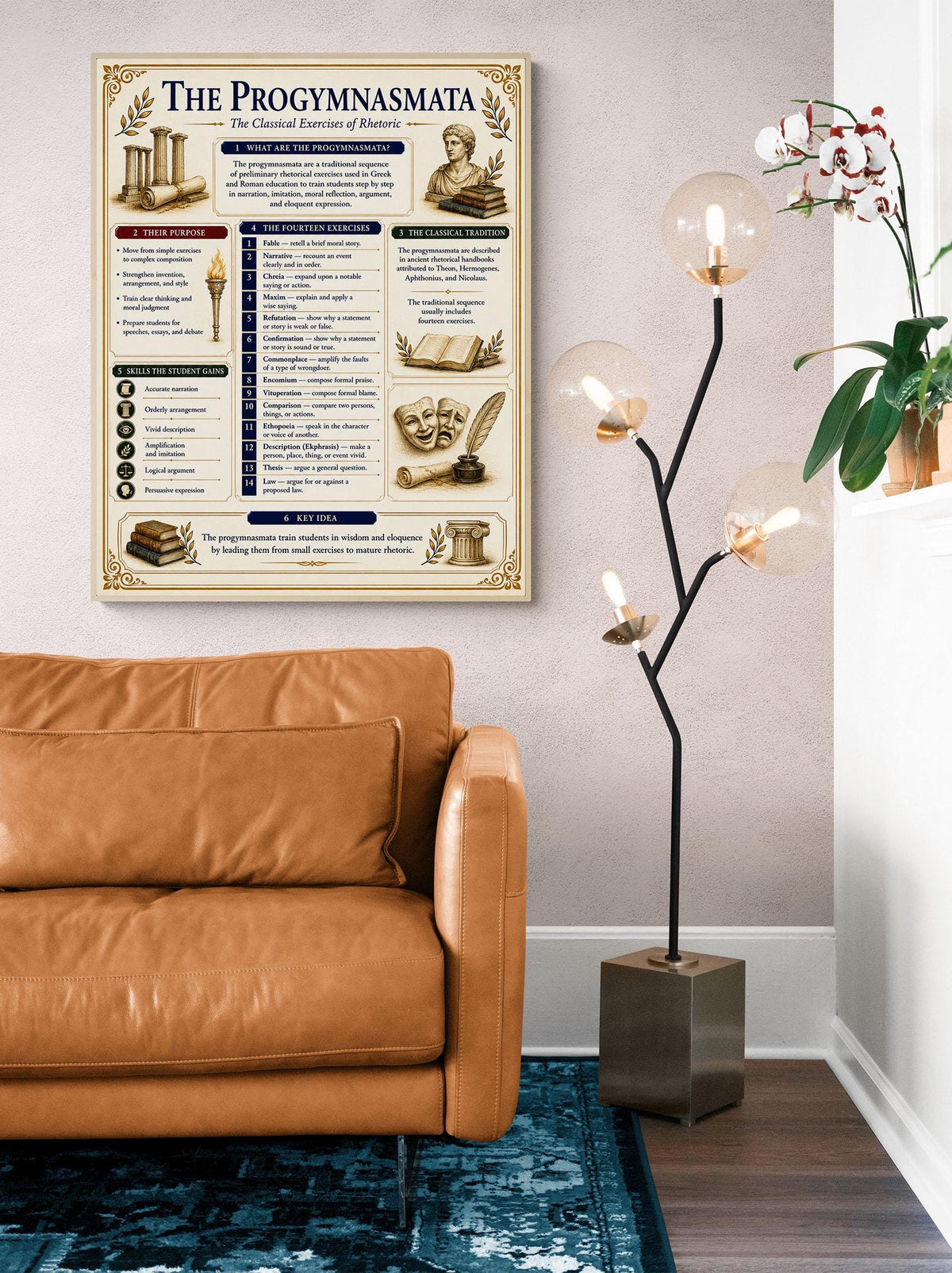 Progymnasmata Timeline Chart Wall Art Print, Classical Learning Poster, Teacher Classroom Reference, Writing Composition Room Decor