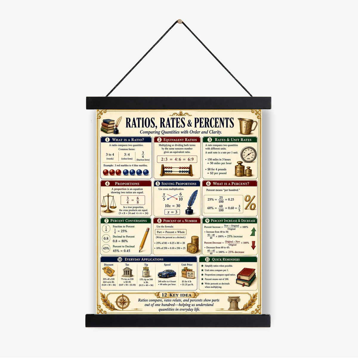 Ratio Rates Percents Math Wall Art Print, Classical Learning Chart Poster, Educational, Homeschool Classroom, Study Home Room Decor