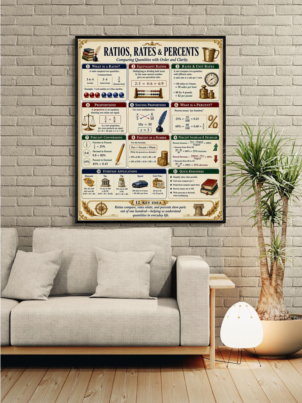 Ratio Rates Percents Math Wall Art Print, Classical Learning Chart Poster, Educational, Homeschool Classroom, Study Home Room Decor