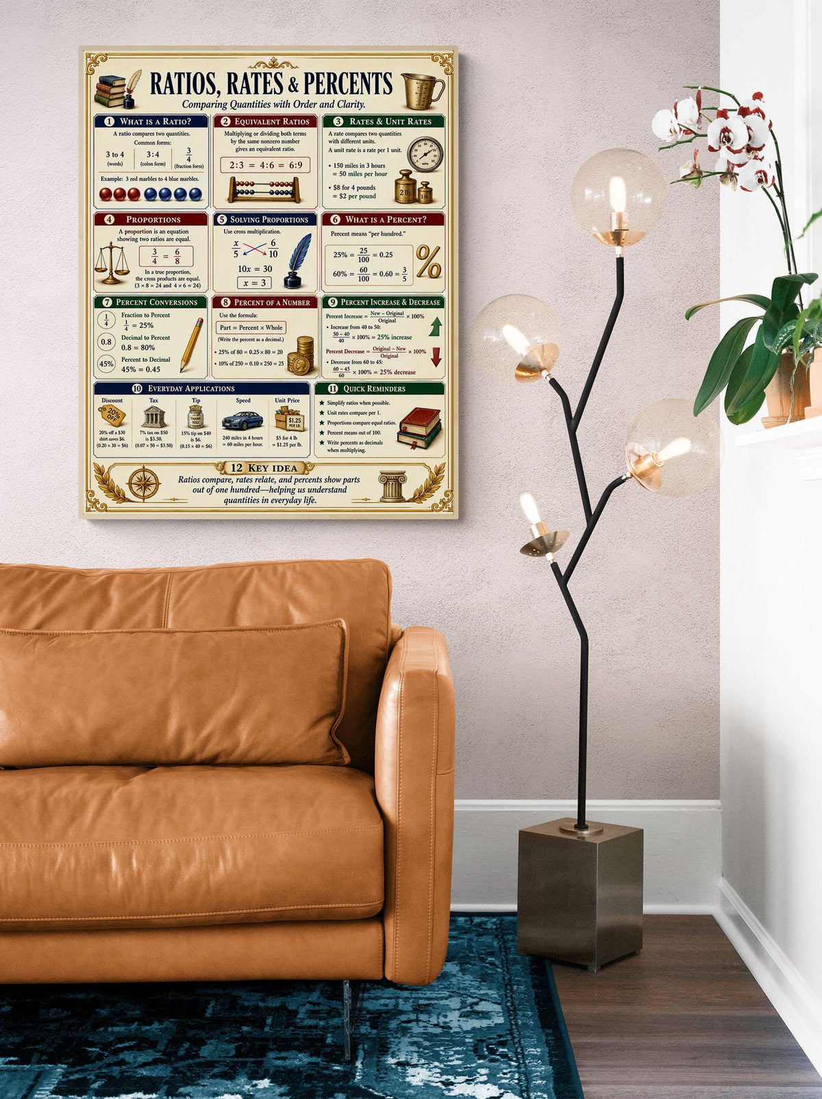 Ratio Rates Percents Math Wall Art Print, Classical Learning Chart Poster, Educational, Homeschool Classroom, Study Home Room Decor