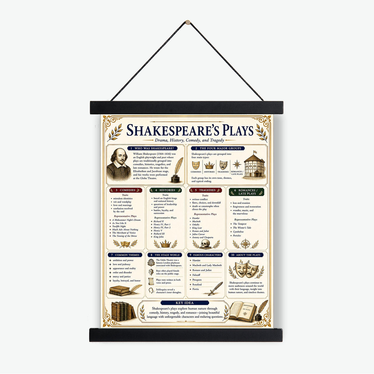 Shakespeare's Plays Chart Wall Art Print, Classical Learning Poster, Teacher Classroom Reference, Homeschool, Literary Study Room Decor