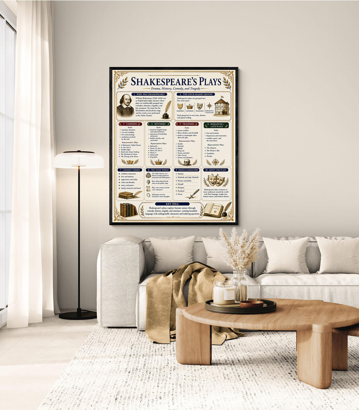 Shakespeare's Plays Chart Wall Art Print, Classical Learning Poster, Teacher Classroom Reference, Homeschool, Literary Study Room Decor