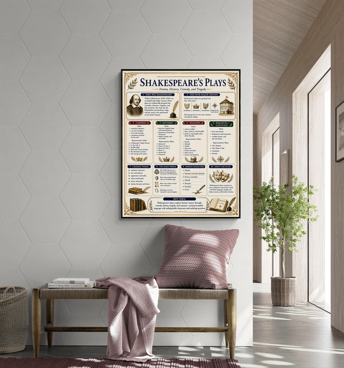 Shakespeare's Plays Chart Wall Art Print, Classical Learning Poster, Teacher Classroom Reference, Homeschool, Literary Study Room Decor