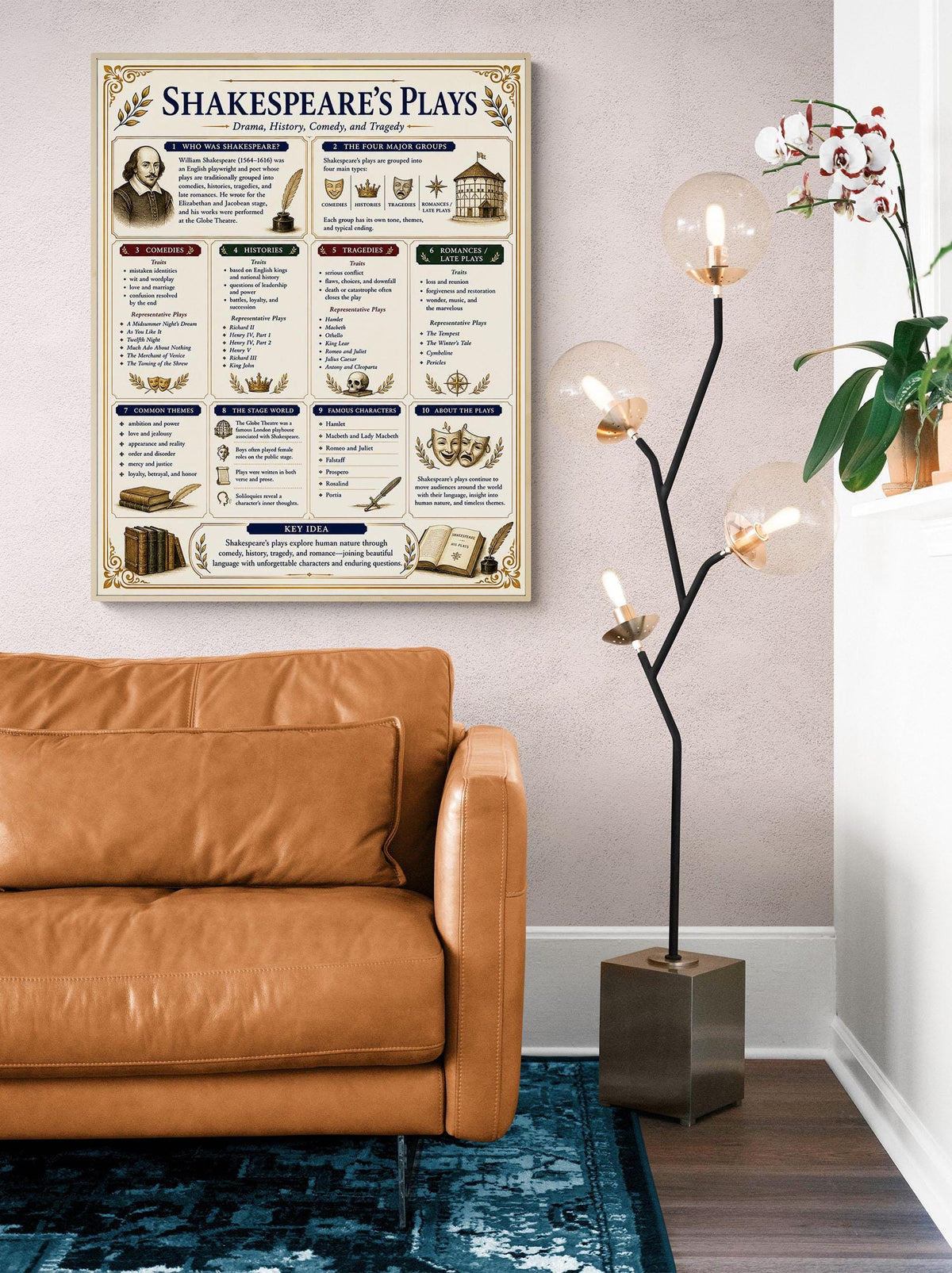 Shakespeare's Plays Chart Wall Art Print, Classical Learning Poster, Teacher Classroom Reference, Homeschool, Literary Study Room Decor