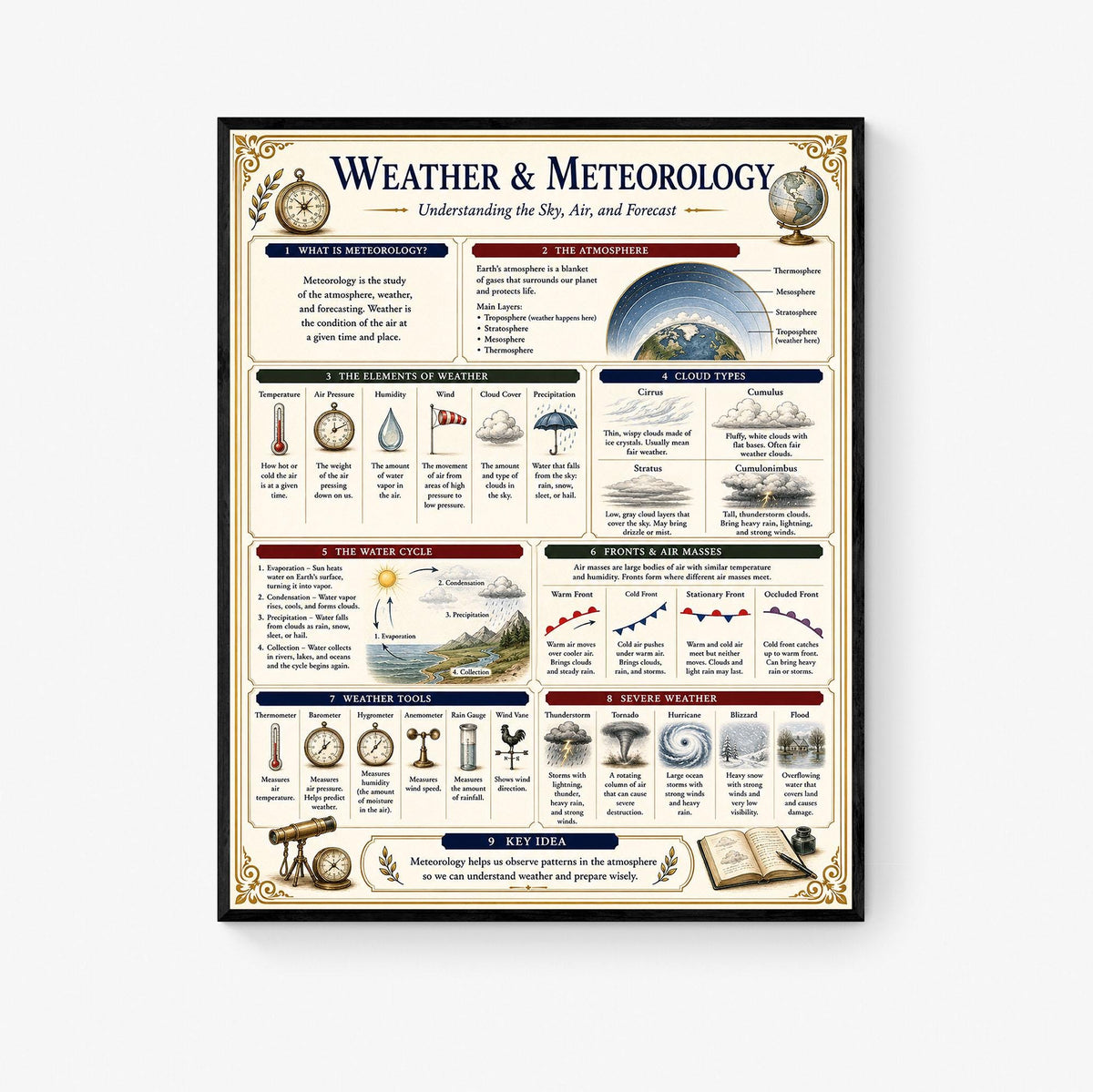 Weather and Meteorology Chart Wall Art Print, Classical Learning Poster, Science Teacher Classroom Reference, Homeschool, Study Room Decor