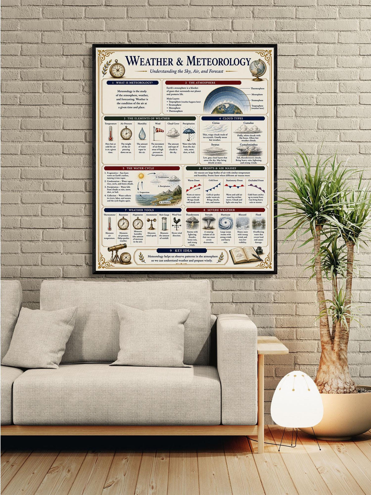 Weather and Meteorology Chart Wall Art Print, Classical Learning Poster, Science Teacher Classroom Reference, Homeschool, Study Room Decor