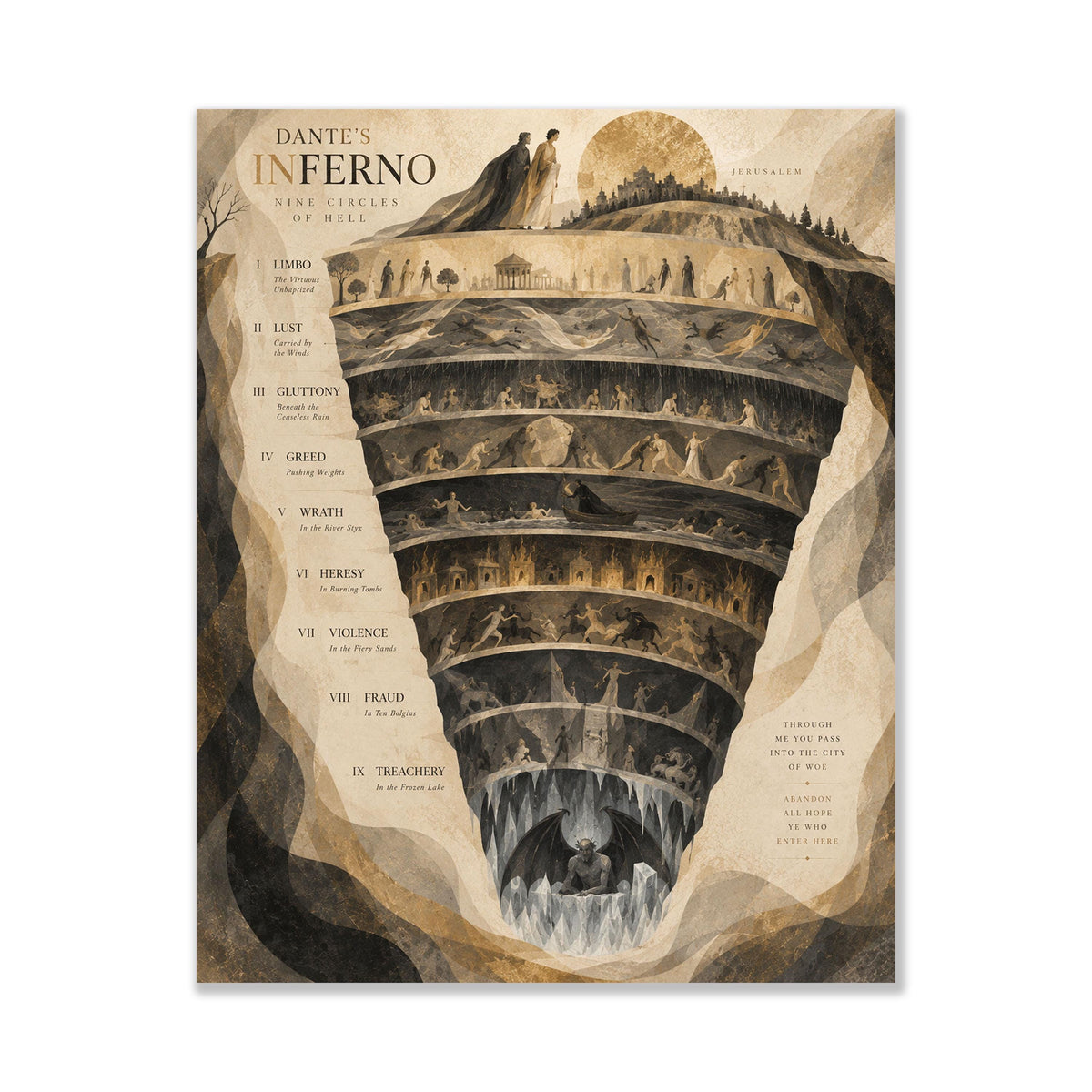 Dante’s Inferno Art Print, Nine Circles of Hell, Beige Wall Home Decor